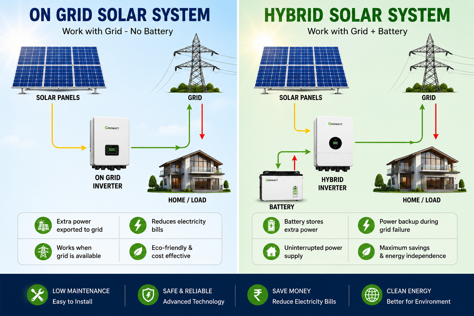 Solar